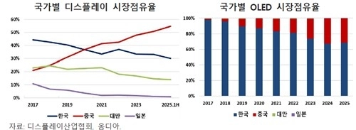 해외경제연구소 제공