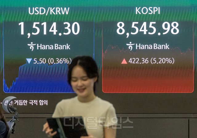 코스피가 미국과 이란 간 종전 합의 소식에 상승 마감한 15일 서울 중구 하나은행 딜링룸 현황판에 코스피와 코스닥, 원/달러 환율이 표시되고 있다. 이날 코스피는 전장보다 422.36포인트 오른 8,545.98, 코스닥은 4.98포인트 오른 1,034.03으로 마감했다. 박동욱 기자 fufus@