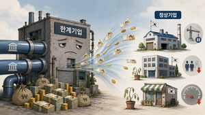 대출 인공호흡기 단 좀비기업… 멀쩡한 中企 돈줄까지 갉아 먹는다