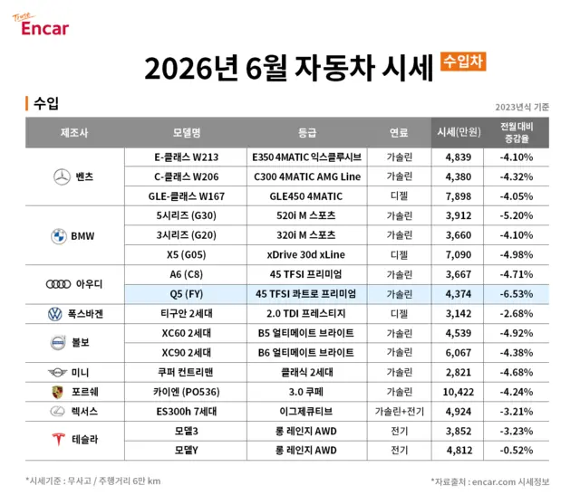 엔카 제공