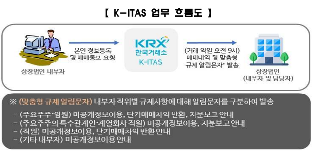 [한국거래소 제공]