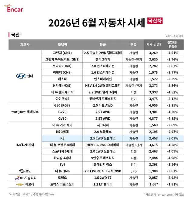 엔카 제공