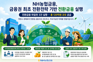 농협금융, ‘전환금융’ 첫발 뗐다… 농업·반도체 등에 122억 지원