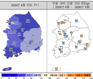 증시 호황 업고 부동산 기대도 ‘쑥’…서울 주택경기전망지수 15p 상승