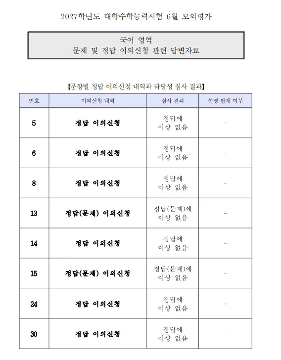 [한국교육과정평가원 제공 자료 갈무리]