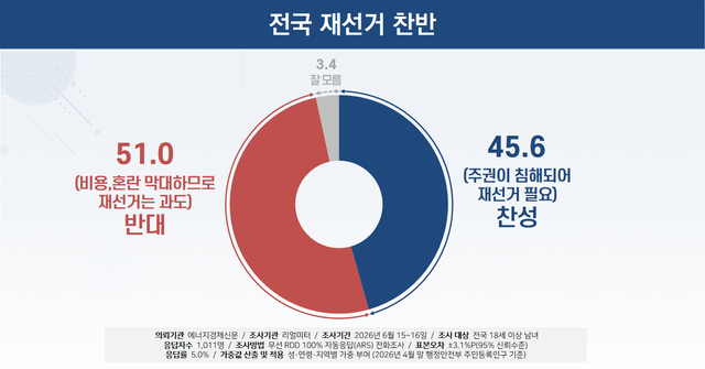 [리얼미터 홈페이지 자료]