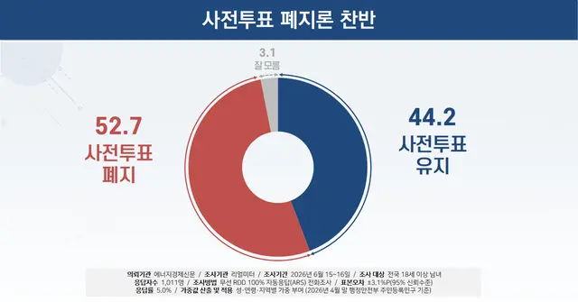 [리얼미터 홈페이지 자료]