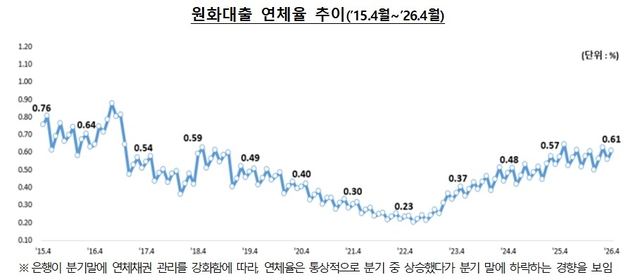 [금융감독원 제공]