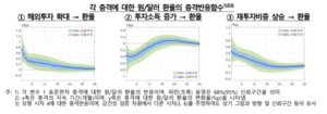 해외서 달러 벌어도 원화는 약세…韓, 日 ‘환류 없는 흑자’ 닮아간다