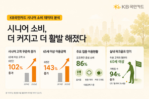 소비시장 영향력 커진 시니어…6년간 102% 증가