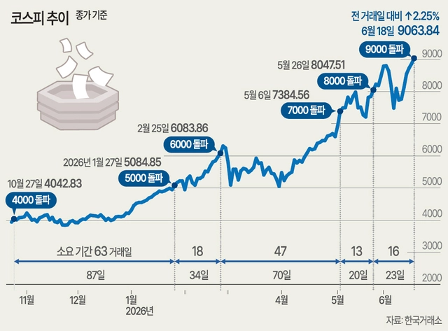 자료=한국거래소