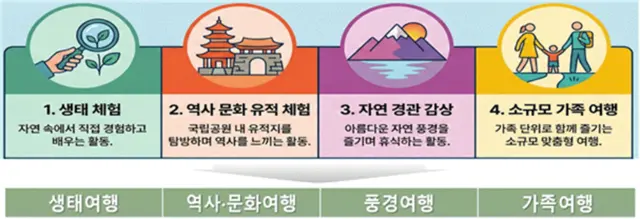 국립공원공단 여름 휴가 테마. [국립공원공단 제공]