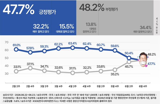 [KSOI 홈페이지 자료 갈무리]