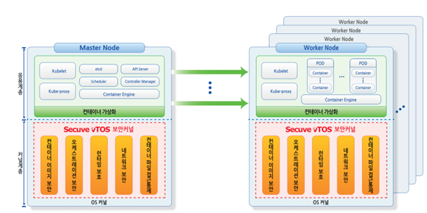 Secuve vTOS(브이토스) 아키텍처. [시큐브 제공]