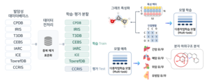 “암 걸릴 가능성 예측… 4개 장기별 ‘암 유발자’ 찾는 AI 등장