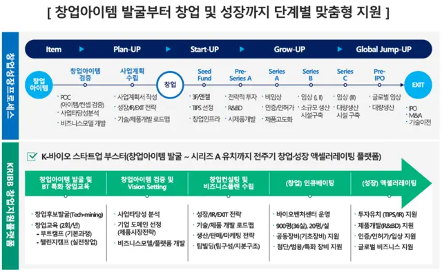 생명연
