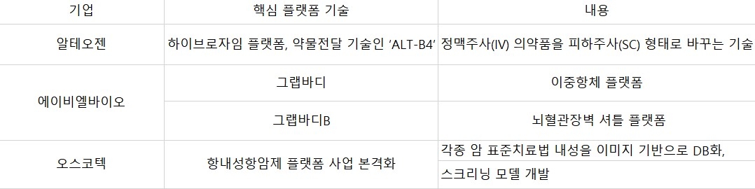 "잘키운 기반기술 하나로 글로벌 진격"...K-바이오, '플랫폼 기술' ... - 뉴스 썸네일 이미지