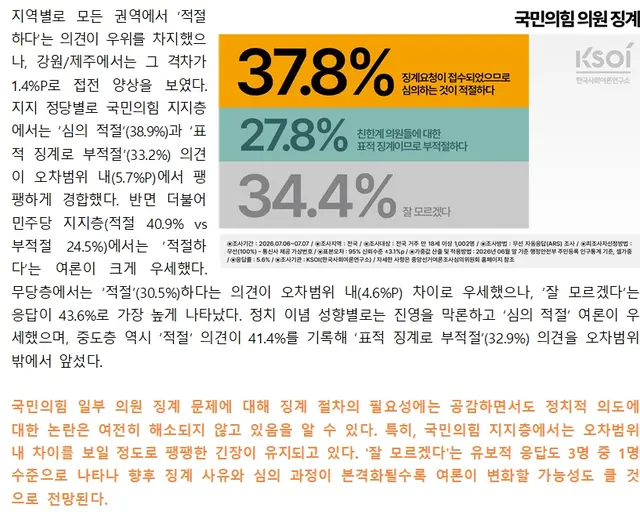 [한국사회여론연구소(KSOI) 제공 자료 갈무리]