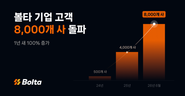 [볼타코퍼레이션 제공]