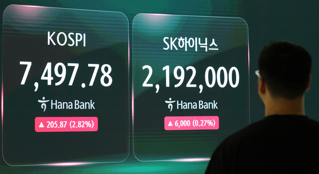 코스피가 장 초반 3% 이상 급등세를 보이며 출발한 10일 서울 중구 하나은행 본점 딜링룸 현황판에 코스피와 SK하이닉스 주가가 표시되고 있다.   [연합뉴스]
