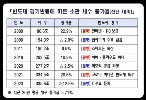 임광현 국세청장 엑스 캡처.