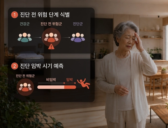 생활데이터 기반 고령자 진단 전 위험군 식별 및 진단 임박 위험 평가 개념도. KAIST 제공.
