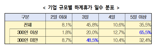 한국경영자총협회 제공.