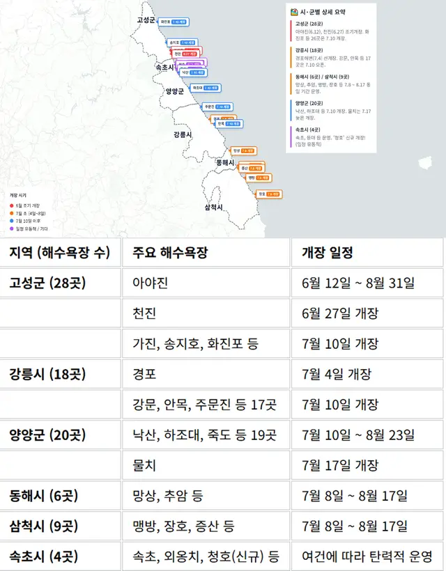 강원 동해안 해수욕장 총 86곳에 대한 개장 정보. [강원특별자치도청 종합 홍보 잡지 ‘동트는 강원’ 자료 갈무리]