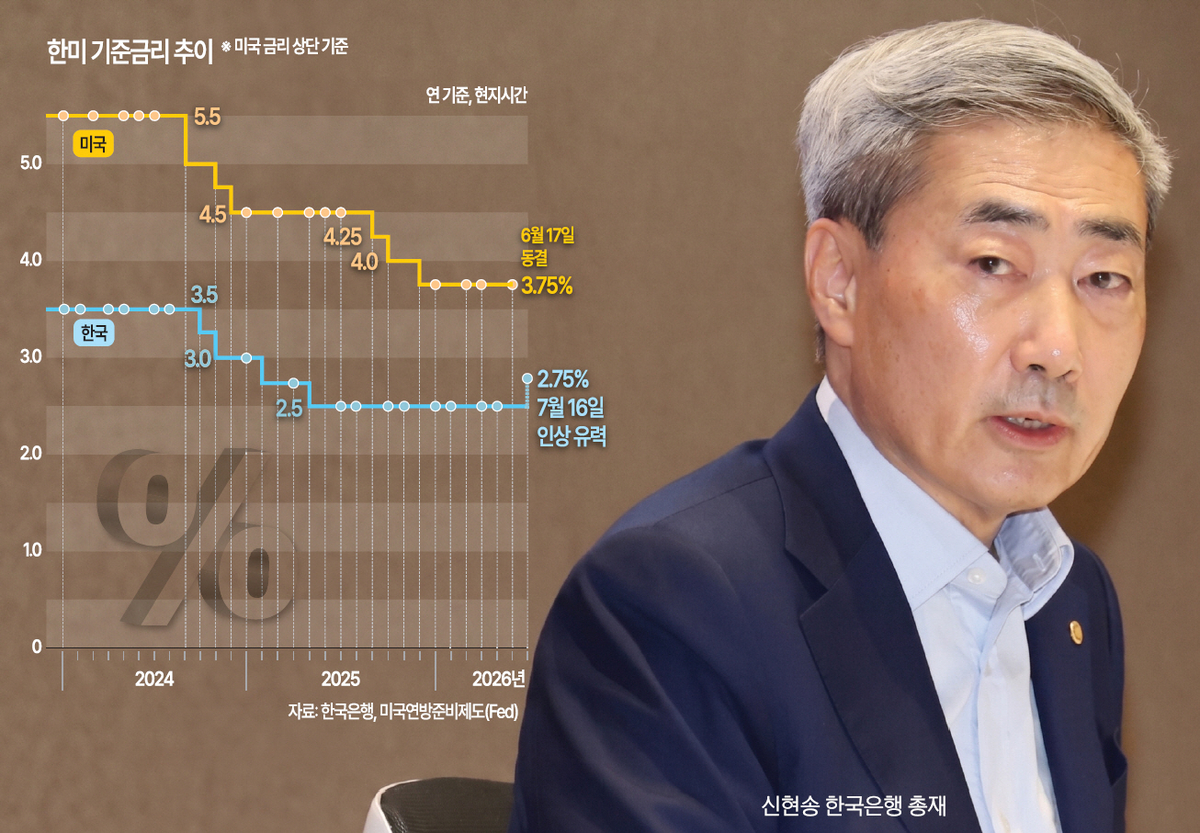 [기획] ‘긴축시계’ 3년 반만 다시 째깍… 한은, 금리 얼마나 올릴까