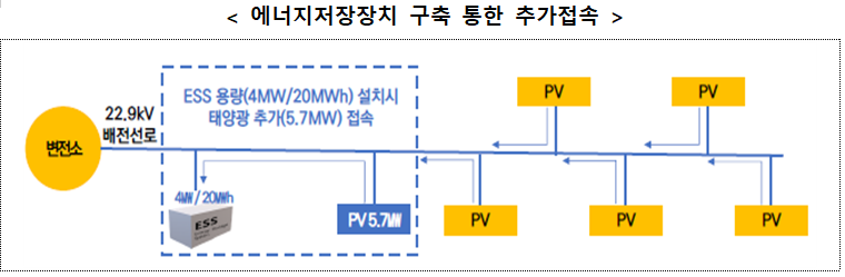 배터리 공급서 신재생 운영까지…LG엔솔, 호남 반도체 해결사 나선다