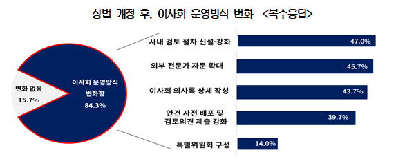 대한상공회의소 제공.