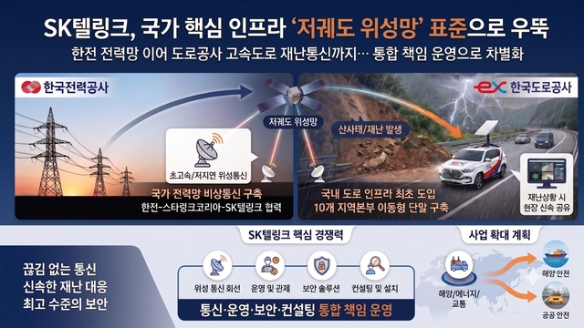 SK텔링크가 한국도로공사 고속도로 재난통신망에 저궤도 위성통신을 공급했다. SKTL 제공