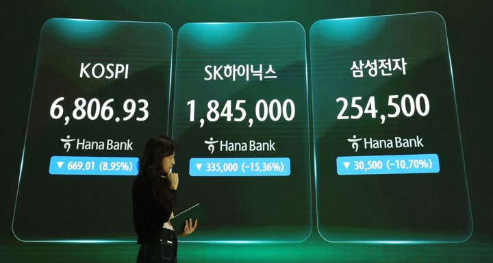 [속보] 반도체주 ‘우수수’, 개미들 ‘비명’…SK하닉 15.4%·삼성전자 10.7% 폭락