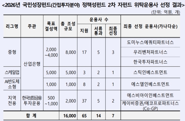 [한국산업은행 제공]
