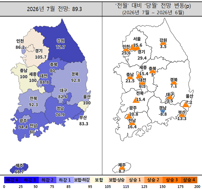 “반도체 벨트 타고 집값 상승”…7월 주택사업 경기전망 12.2p↑