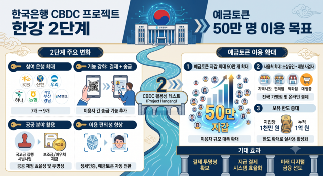 제미나이가 그린 일러스트.