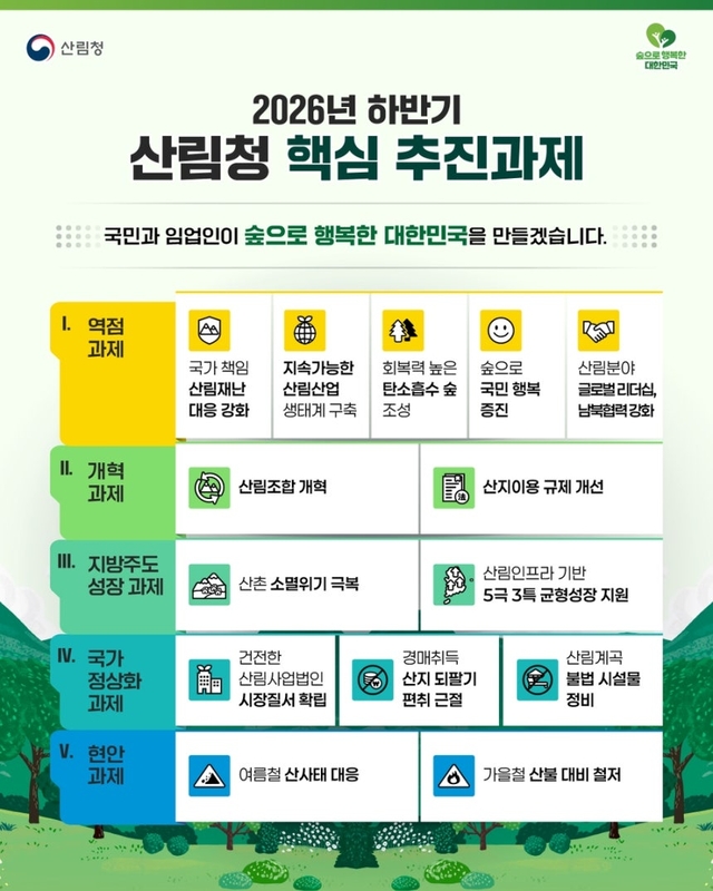 산림청 하반기 핵심 추진과제. 산림청 제공.