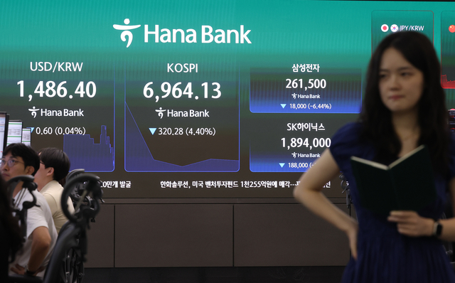 16일 서울 중구 하나은행 딜링룸 현황판에 코스피가 표시되고 있다. 이날 코스피는 전장보다 323.91포인트(4.45%) 내린 6,960.50으로, 코스닥지수는 16.11포인트(1.94%) 내린 813.32로 개장했다. 연합뉴스
