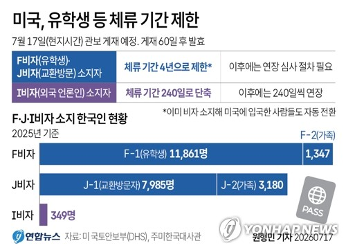 미국, 유학생 등 체류기간 제한(그래픽=연합뉴스)