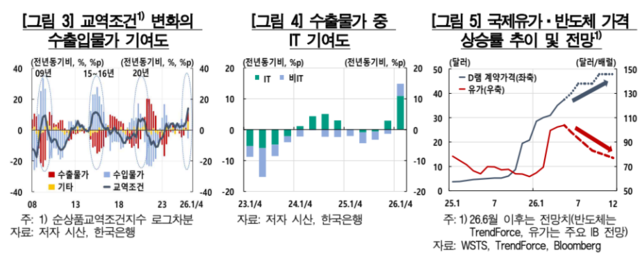 [한국은행 제공]