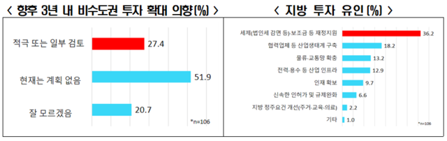 한국경제인협회 제공
