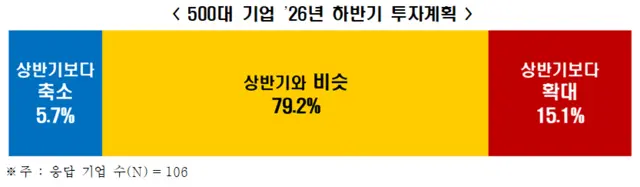 한국경제인협회 제공
