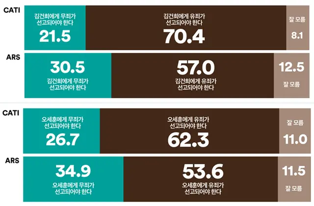 [여론조사꽃 제공 자료 갈무리]