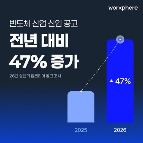 웍스피어 제공.