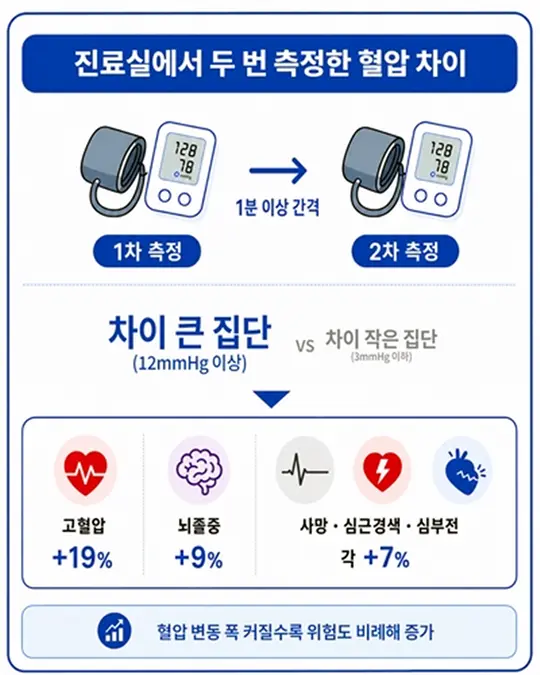 [용인세브란스병원 제공·연합뉴스]
