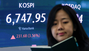 [포토] 코스피, 3%대 상승해 6700대 회복