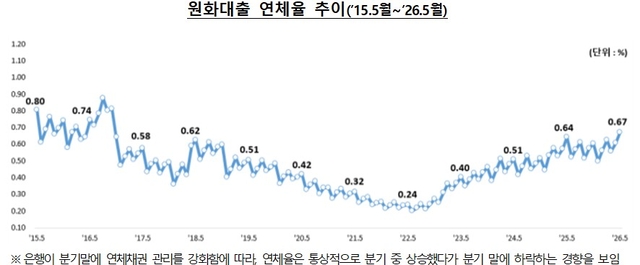 [금융감독원 제공]