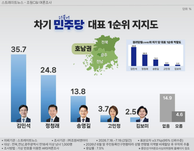 [조원씨앤아이·스트레이트뉴스 제공 자료 갈무리]