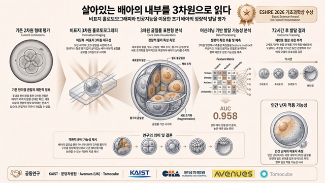 연구성과 이미지를  AI로 그린 이미지. KAIST 제공.