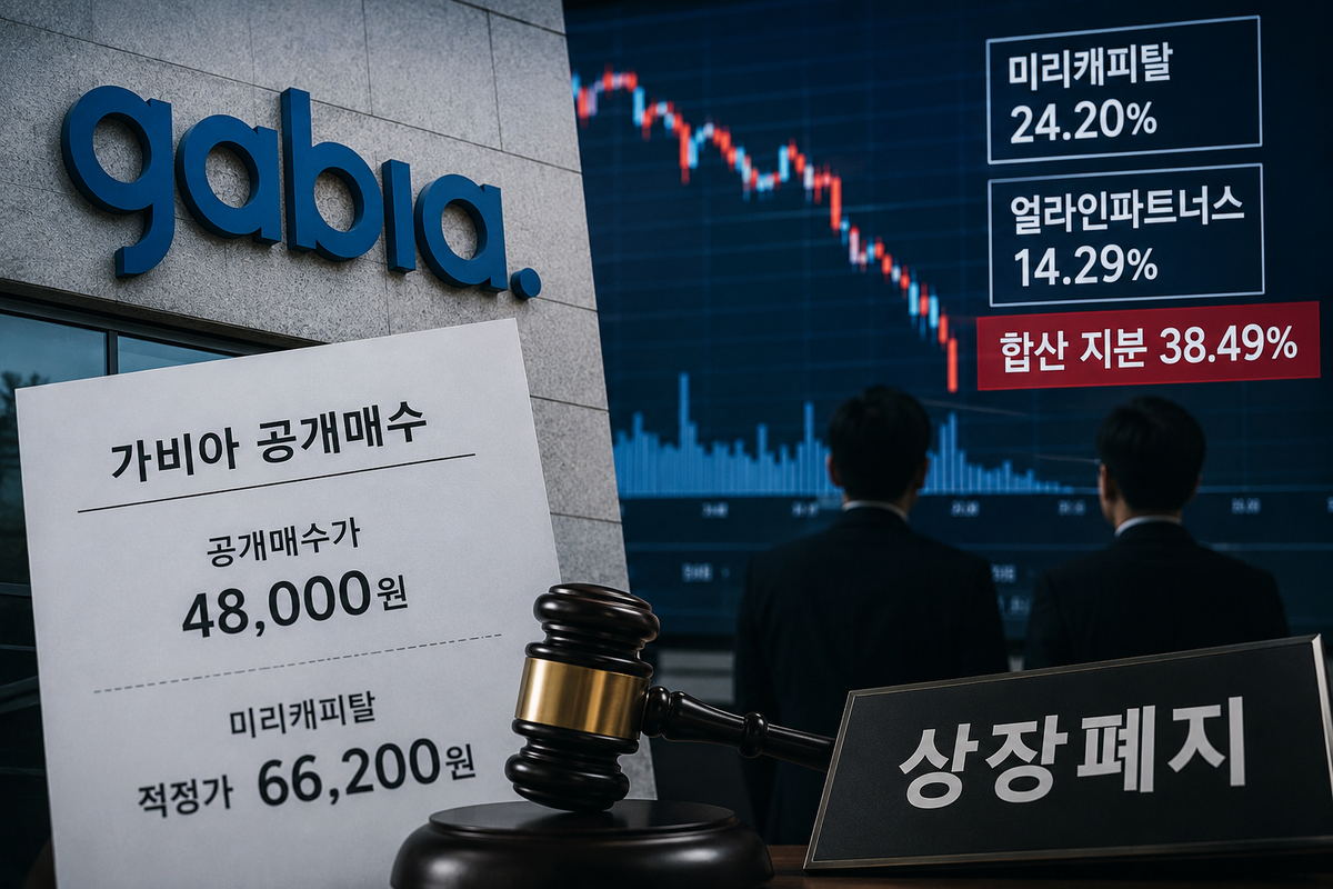 가비아 상폐 추진 '삐걱'...미리·얼라인, 가격·이사회 책임 정조준 - 뉴스 썸네일 이미지
